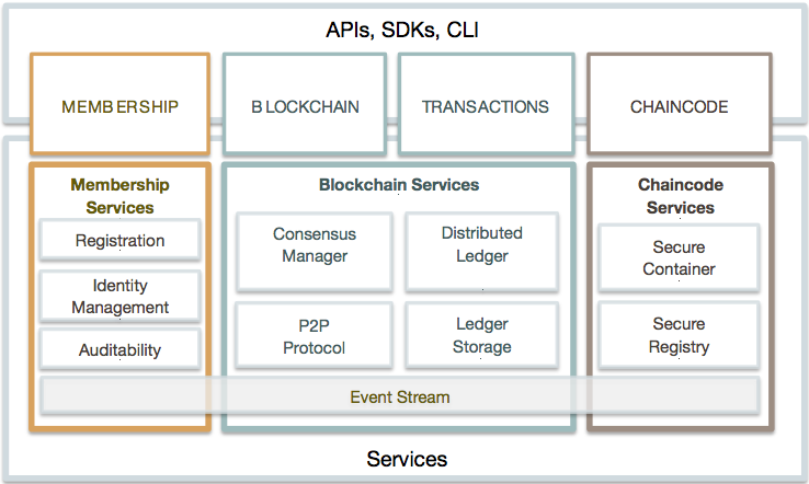 Reference architecture