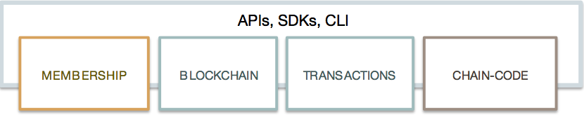 Reference architecture